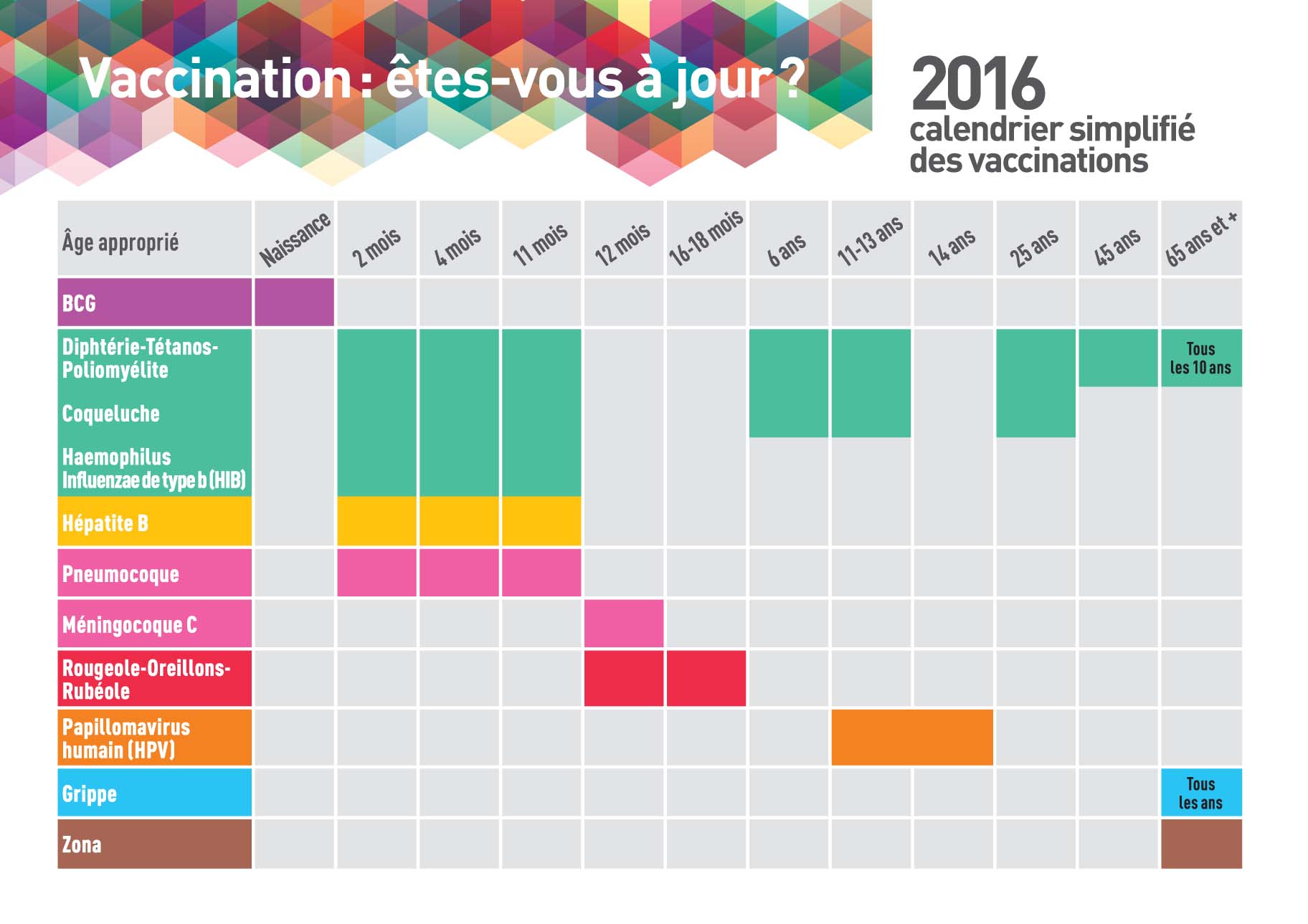 Calendrier des vaccinations p1