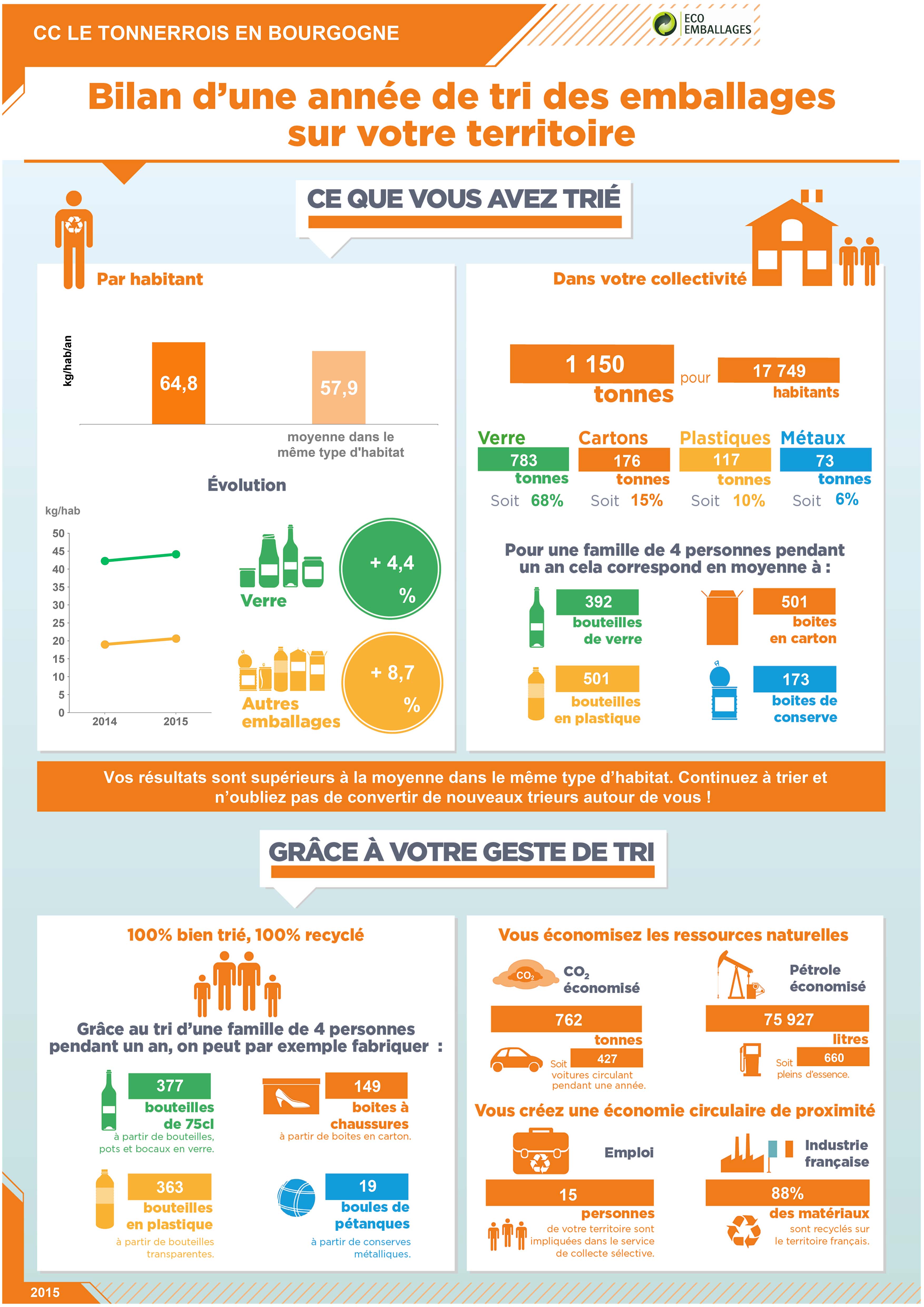 chiffres cles sur le tri 20 10 2016