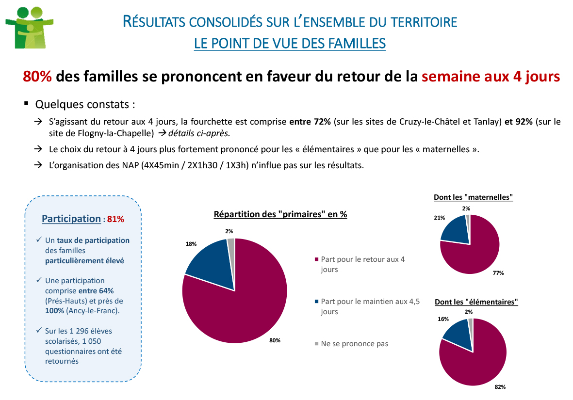 enquête 4 jours sco