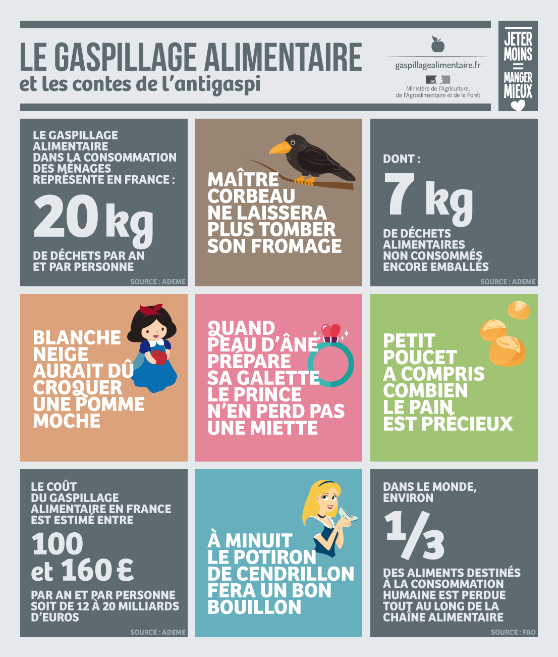 visuel campagne gaspillage alimentaire
