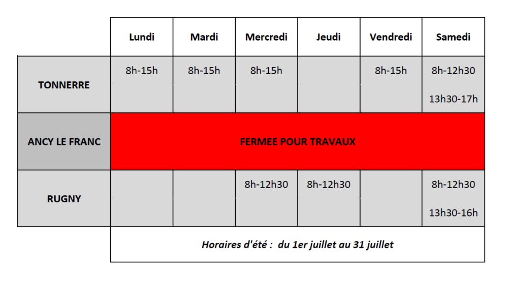 horaires déchèterie juillet 2025
