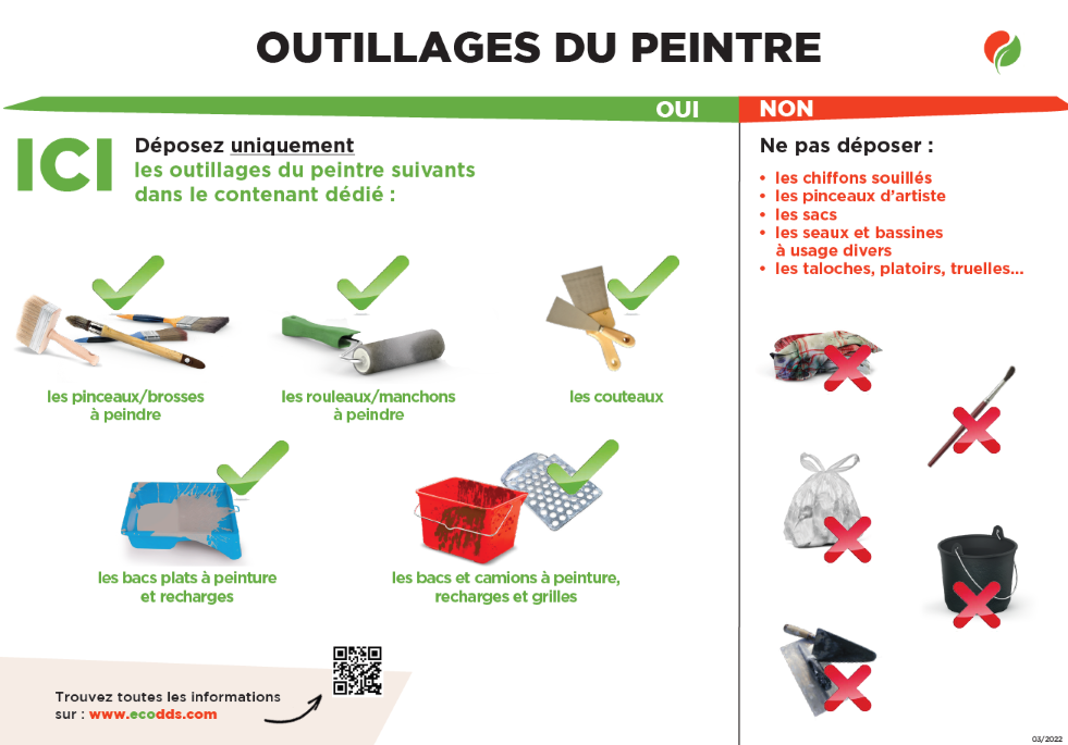 Outillage du peintre