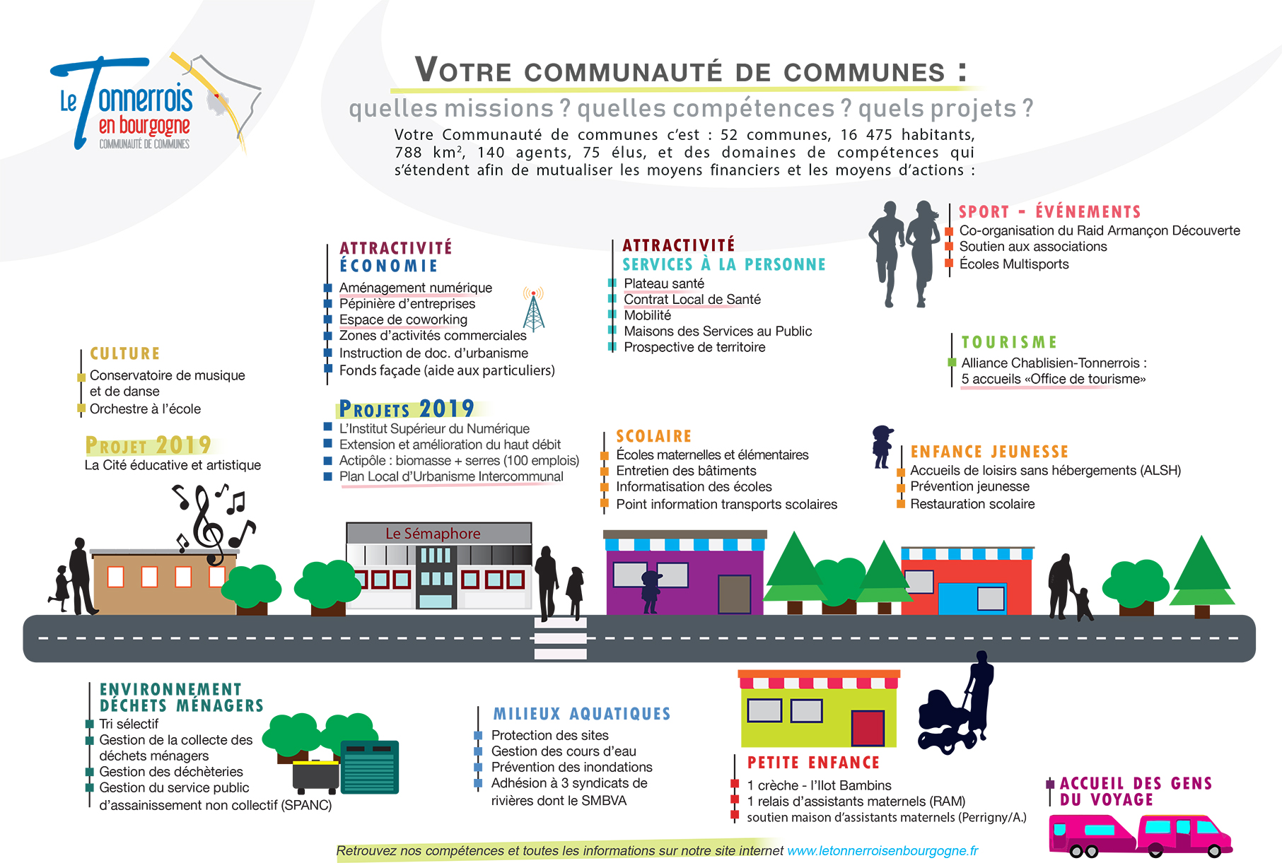 compétences communes - compétences des communes fiche synthétique