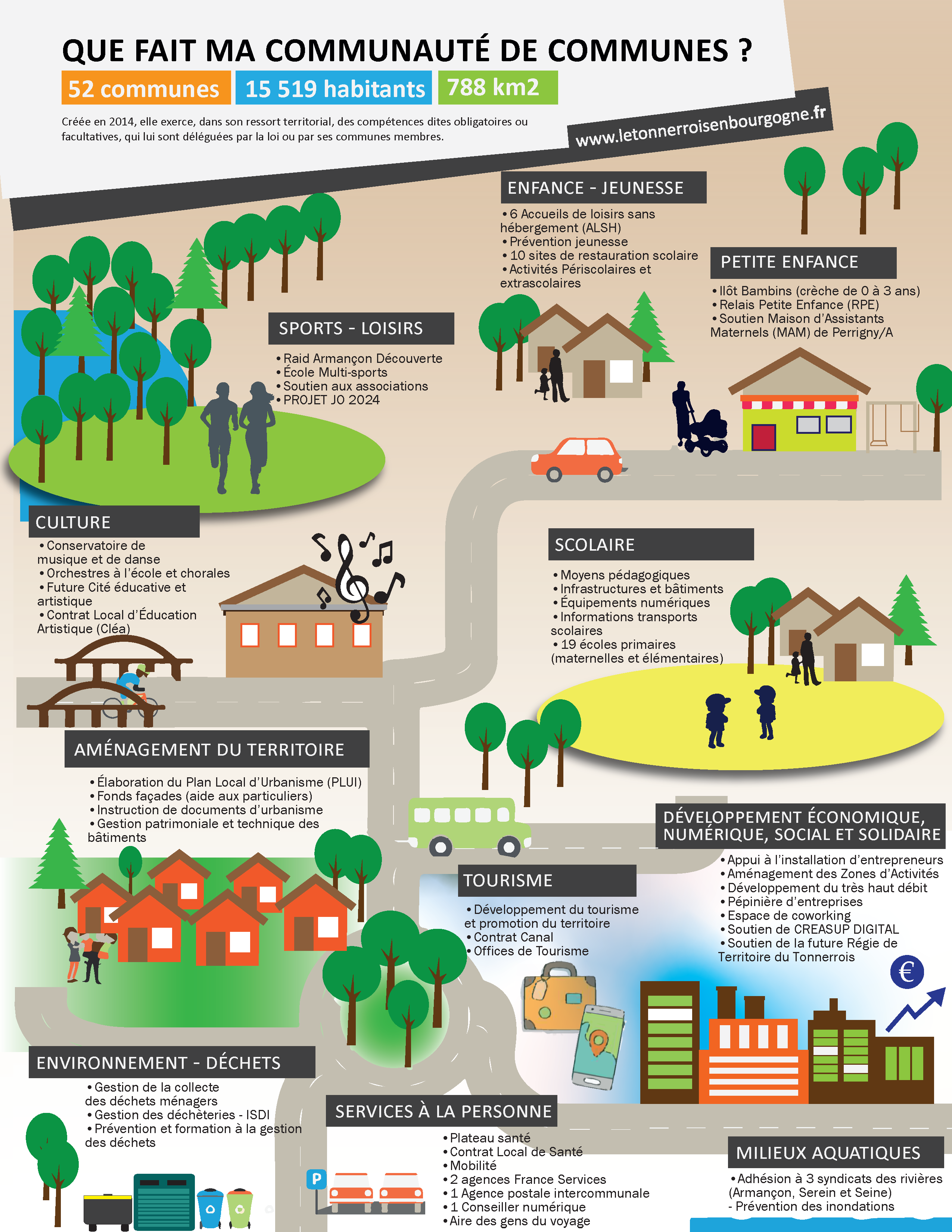 Infographie compétences CCLTB 2023