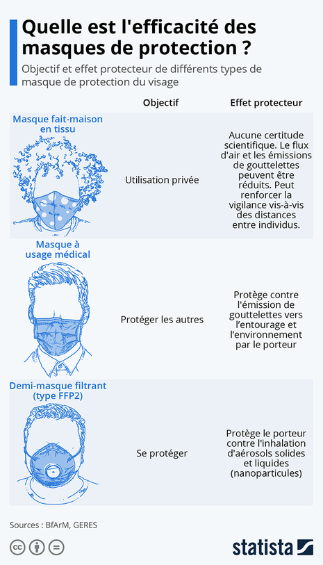 quel masque